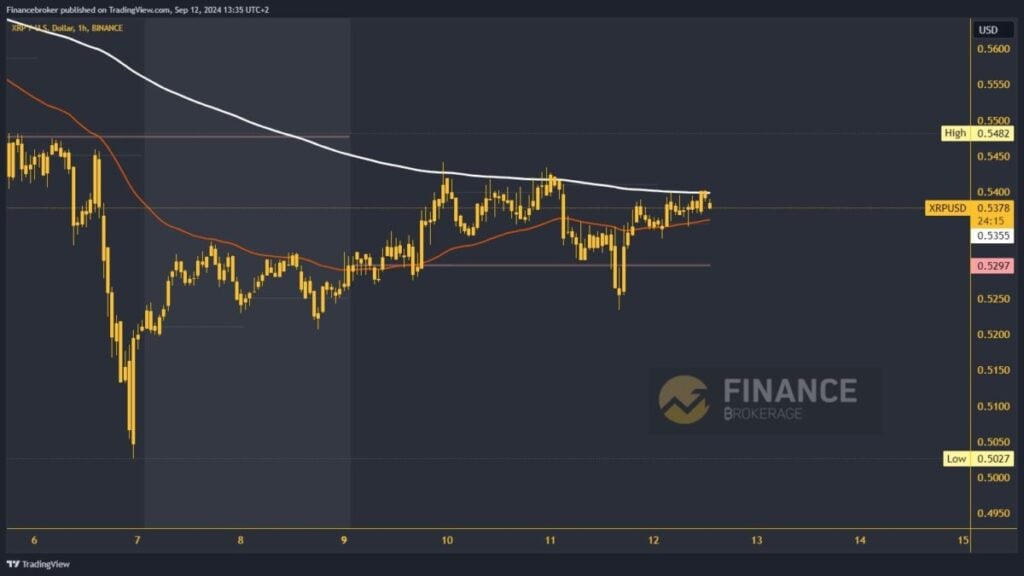 Ripple chart analysis